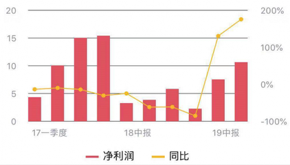 业绩大增背后的科技引擎 长江证券总裁刘元瑞详解元瑞科技赋能之道
